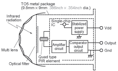 MP motion sensor block diagram MP motion sensor block diagram